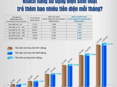 Thiết Bị Năng Lượng Mặt Trời Có Thực Sự Tiết Kiệm Chi Phí?