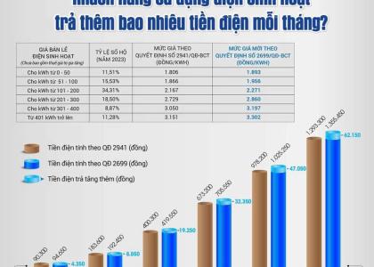 Thiết Bị Năng Lượng Mặt Trời Có Thực Sự Tiết Kiệm Chi Phí?